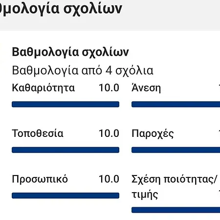 Laskarina Апартаменты *